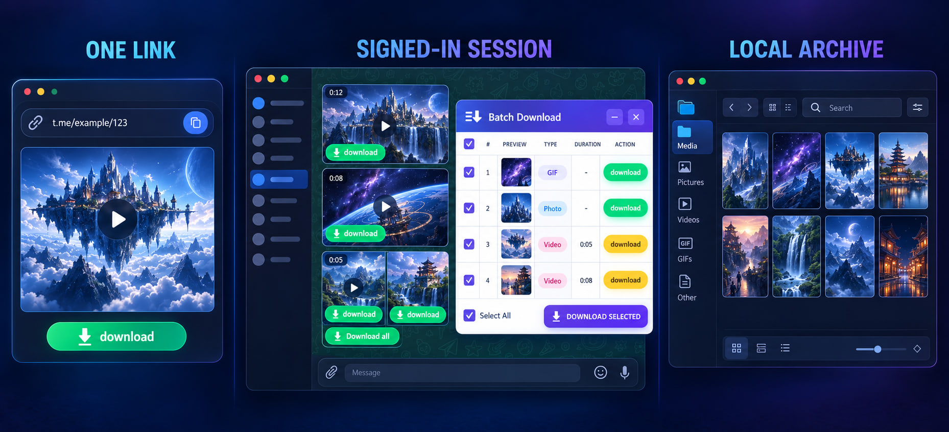 Telegram download interface diagram: single link, current login session, and complete local profile